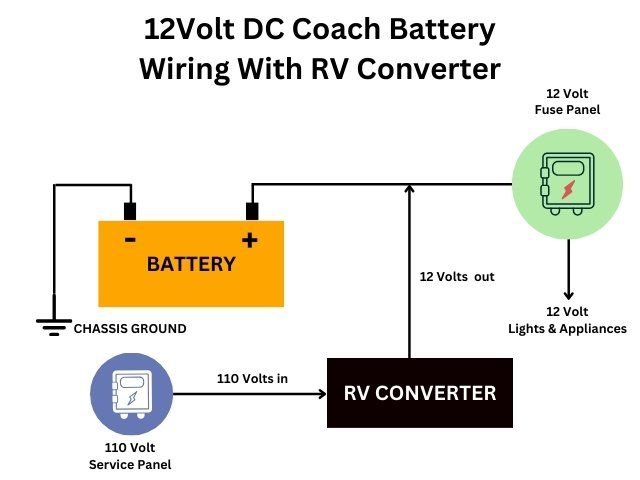 12 volt dc rv battery rv converter vs inverter