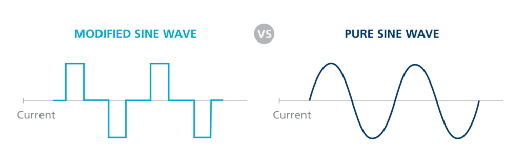 Sine-Wave_DC-AC_Diagrams-best-rv-inverter-charger
