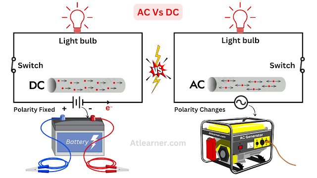 the difference between alternating current vs direct current