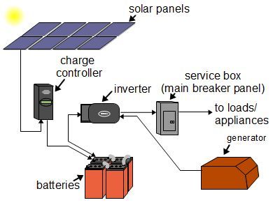 rv solar power system simple diagram