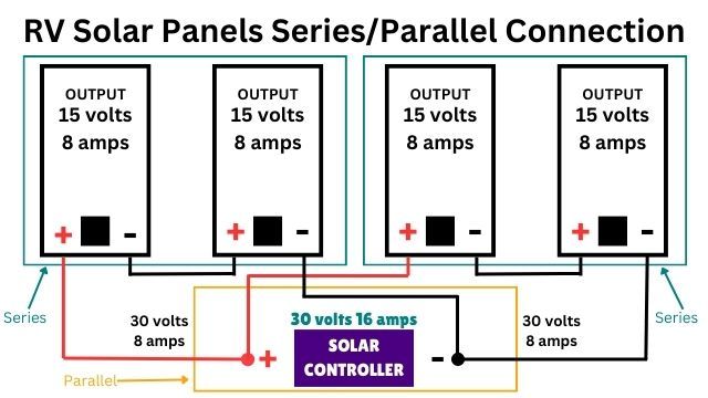 RV solar panels wired in series and parallel