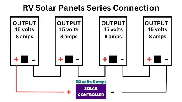 rv solar panels wired in series