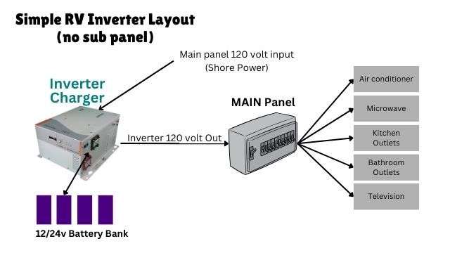 inverter to breaker box without sub panel