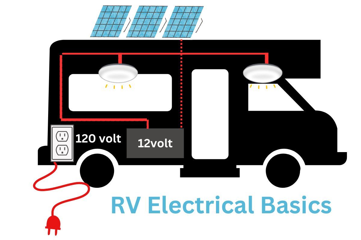 rv electrical system basics